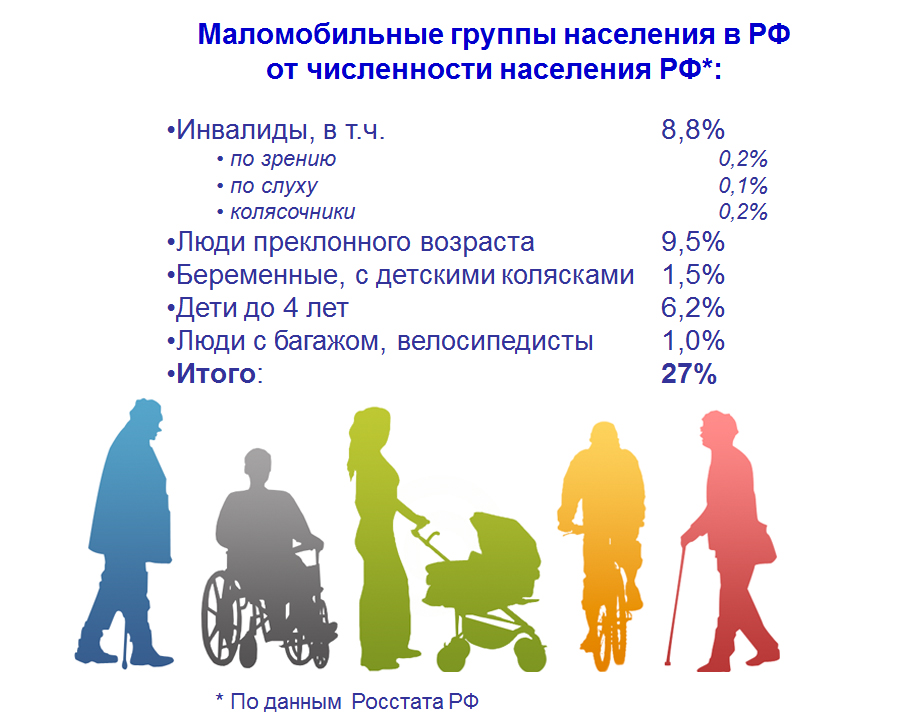 Последний закон о инвалидах